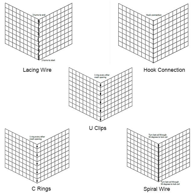Geschweißte gabion Korb-Verbindung